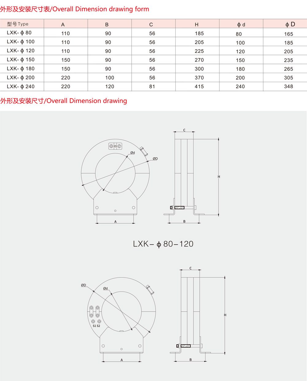 zero sequence current transformer 7
