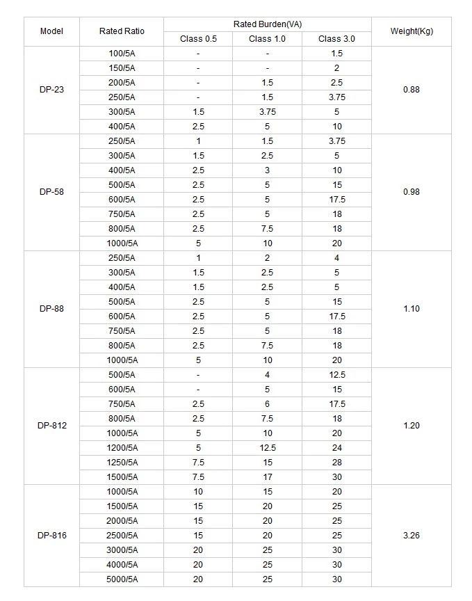 busbar type current transformer 4